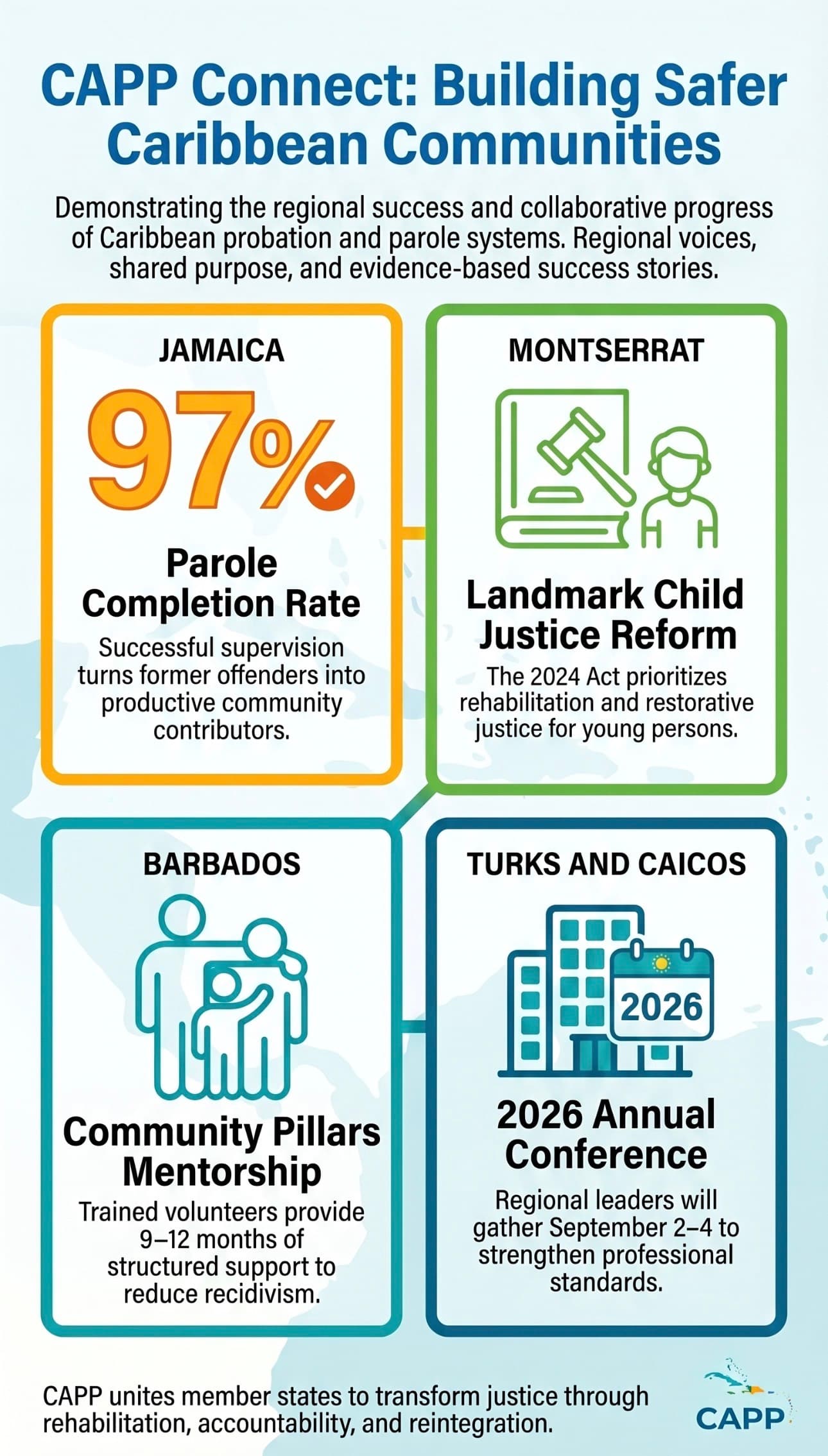 CAPP Connect: Building Safer Caribbean Communities